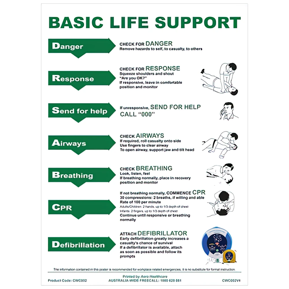 AEROGUIDE CPR Wall Chart 21 x 29.7cm